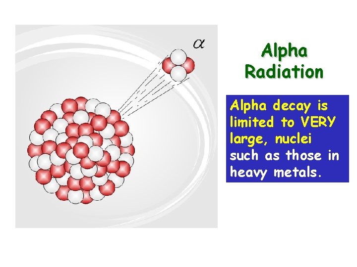Alpha Radiation Alpha decay is limited to VERY large, nuclei such as those in