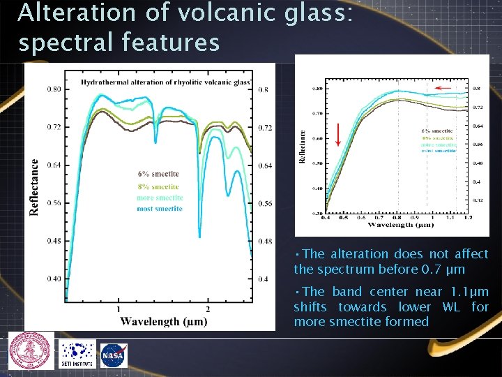 Alteration of volcanic glass: spectral features • The alteration does not affect the spectrum