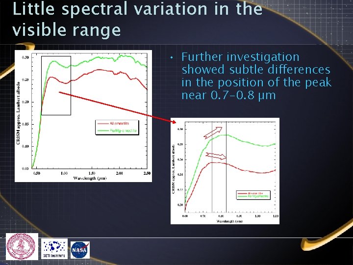 Little spectral variation in the visible range • Further investigation showed subtle differences in