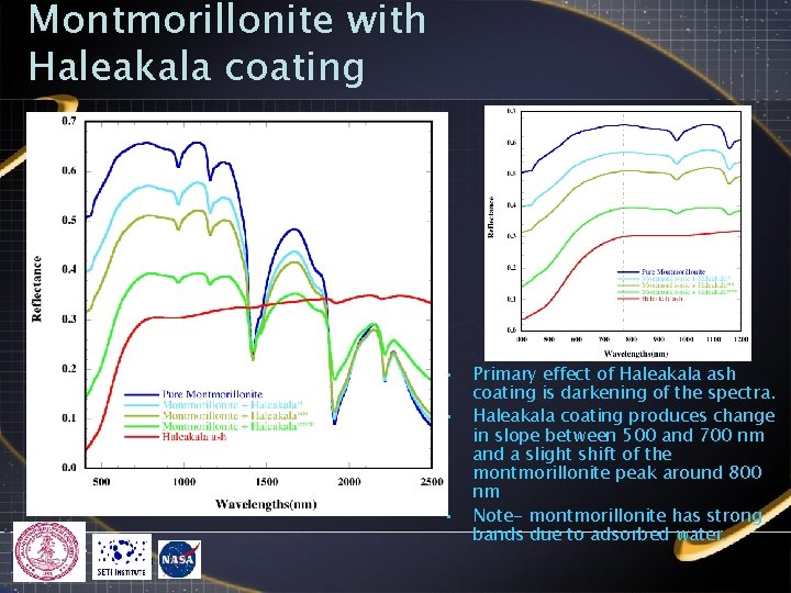 Montmorillonite with Haleakala coating • • • Primary effect of Haleakala ash coating is