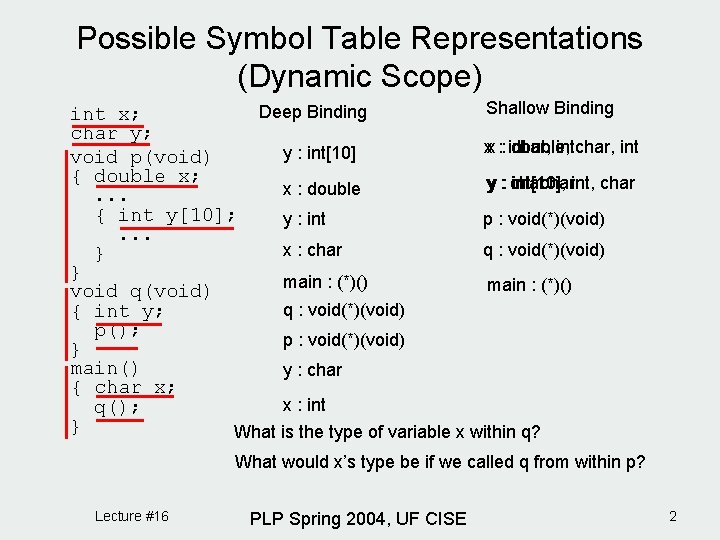 Possible Symbol Table Representations (Dynamic Scope) Shallow Binding Deep Binding int x; char y;