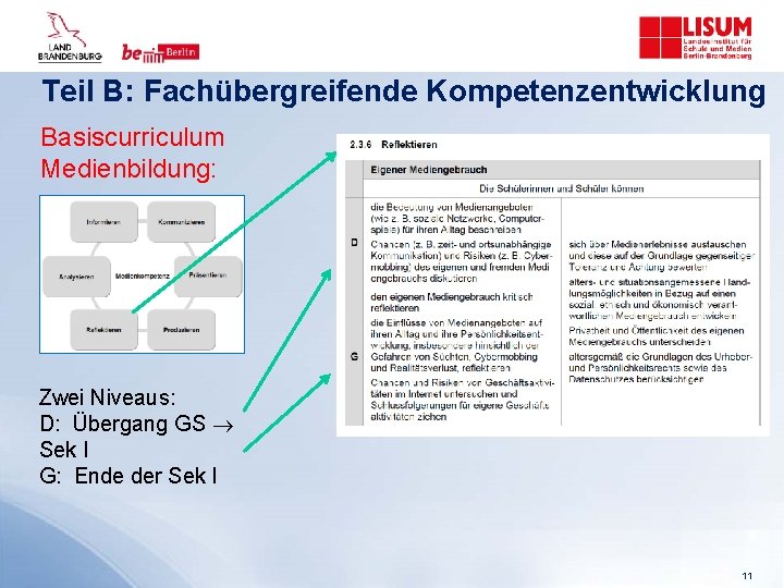 Teil B: Fachübergreifende Kompetenzentwicklung Basiscurriculum Medienbildung: Zwei Niveaus: D: Übergang GS Sek I G: