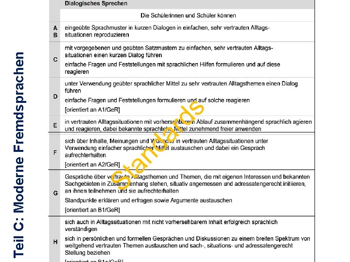 Teil C: Moderne Fremdsprachen Beispiel: Moderne Fremdsprachen 14 