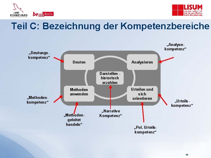 Teil C: Bezeichnung der Kompetenzbereiche „Analysekompetenz“ „Deutungskompetenz“ Deuten Analysieren Darstellen historisch erzählen „Methodenkompetenz“ Urteilen