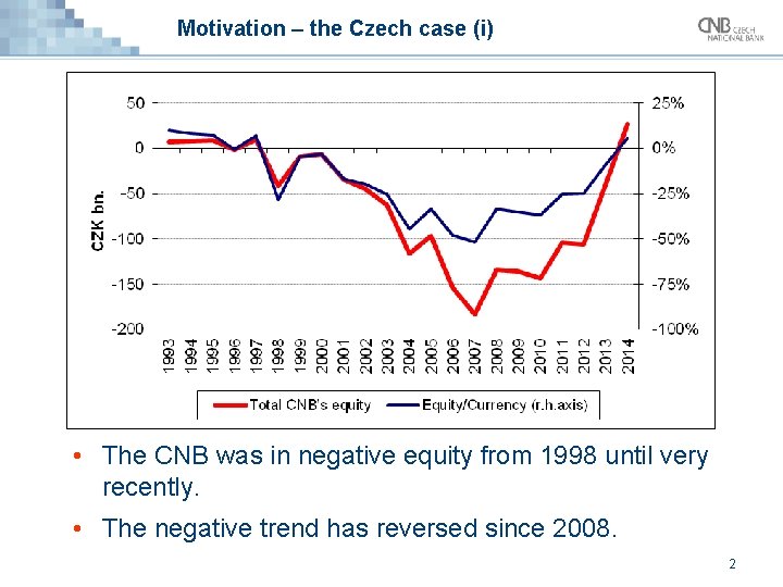 Motivation – the Czech case (i) • The CNB was in negative equity from