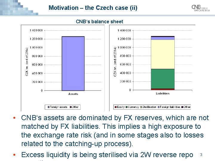 Motivation – the Czech case (ii) CNB‘s balance sheet structure • CNB‘s assets are