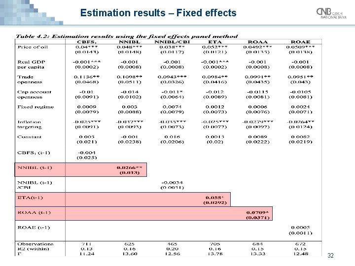 Estimation results – Fixed effects 32 