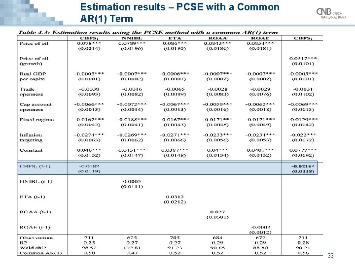 Estimation results – PCSE with a Common AR(1) Term 33 
