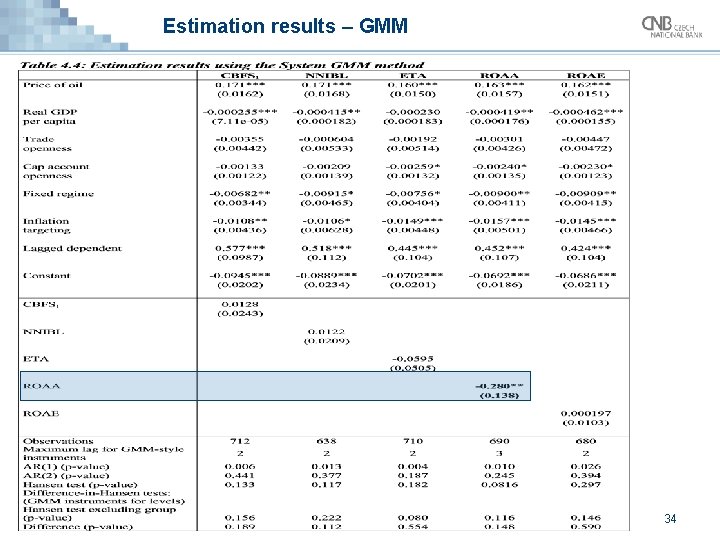 Estimation results – GMM 34 