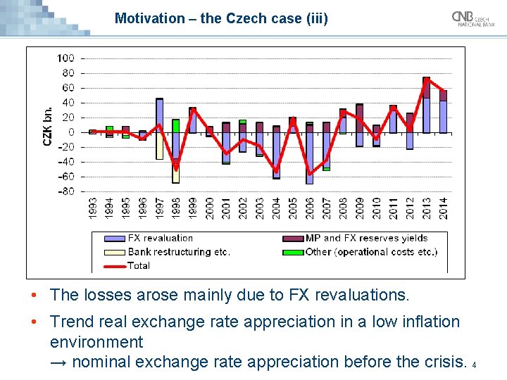 Motivation – the Czech case (iii) • The losses arose mainly due to FX