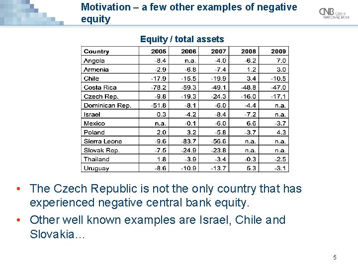 Motivation – a few other examples of negative equity Equity / total assets •