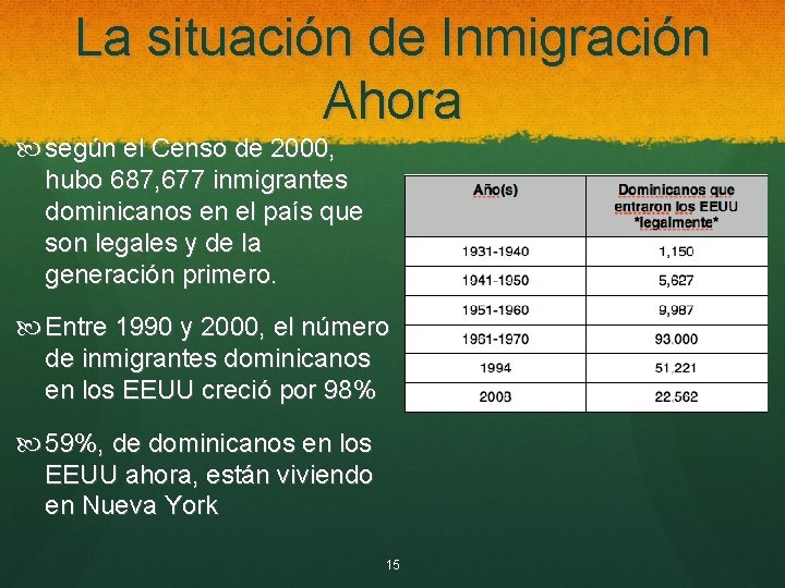 La situación de Inmigración Ahora según el Censo de 2000, hubo 687, 677 inmigrantes