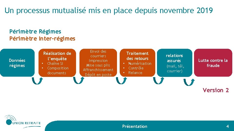 Un processus mutualisé mis en place depuis novembre 2019 Périmètre Régimes Périmètre Inter-régimes Données