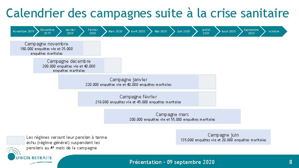 Calendrier des campagnes suite à la crise sanitaire Novembre 2019 Décembre 2019 Janvier 2020