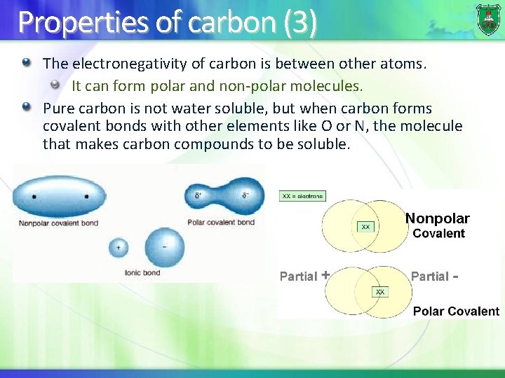 Properties of carbon (3) The electronegativity of carbon is between other atoms. It can