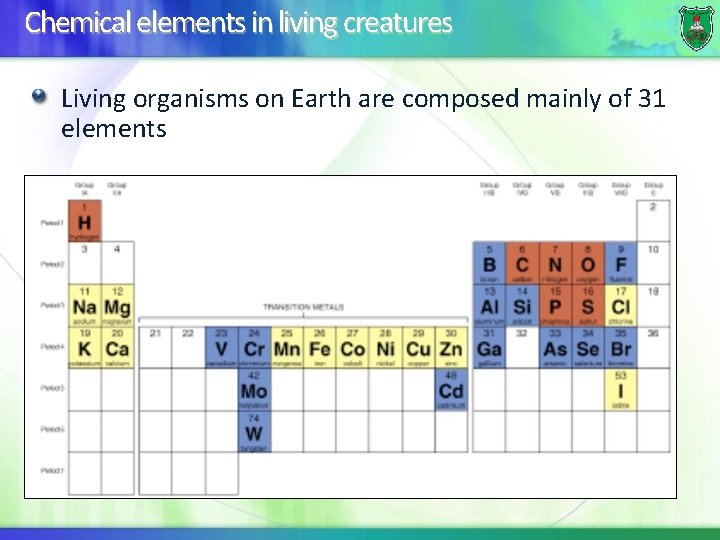 Chemical elements in living creatures Living organisms on Earth are composed mainly of 31