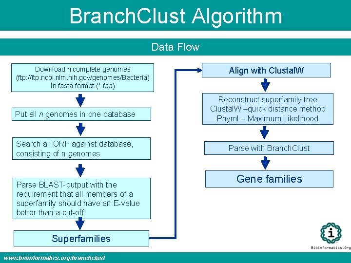 Branch. Clust Algorithm Data Flow Download n complete genomes (ftp: //ftp. ncbi. nlm. nih.