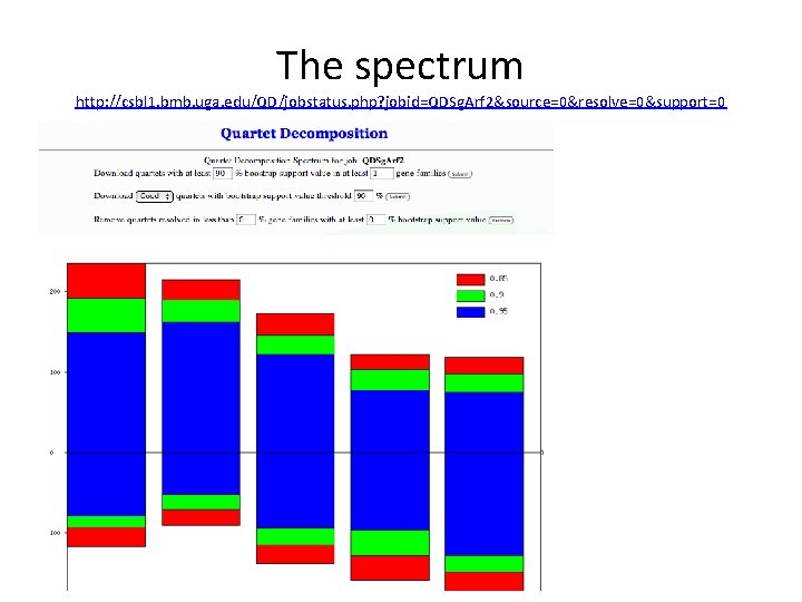 The spectrum http: //csbl 1. bmb. uga. edu/QD/jobstatus. php? jobid=QDSg. Arf 2&source=0&resolve=0&support=0 