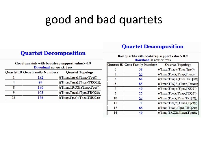good and bad quartets 