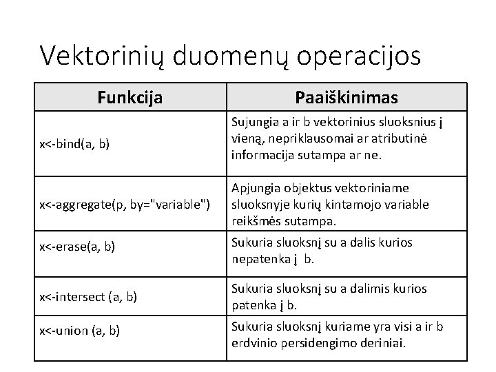 Vektorinių duomenų operacijos Funkcija Paaiškinimas x<-bind(a, b) Sujungia a ir b vektorinius sluoksnius į