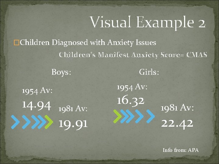Visual Example 2 �Children Diagnosed with Anxiety Issues Children’s Manifest Anxiety Score= CMAS Boys:
