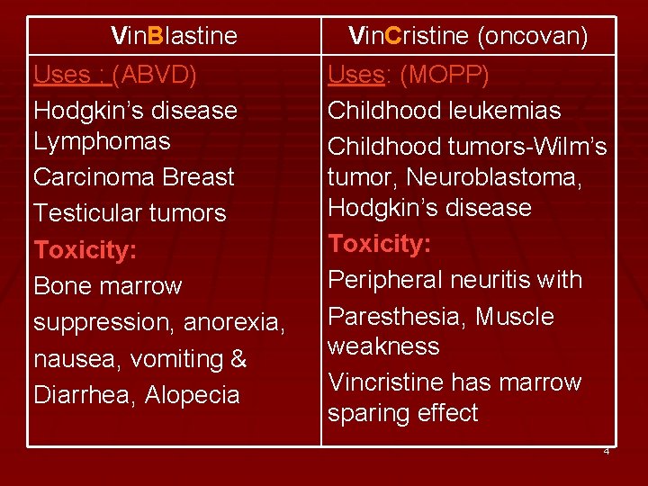 Vin. Blastine Uses ; (ABVD) Hodgkin’s disease Lymphomas Carcinoma Breast Testicular tumors Toxicity: Bone