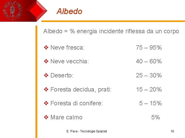 Albedo = % energia incidente riflessa da un corpo v Neve fresca: 75 –