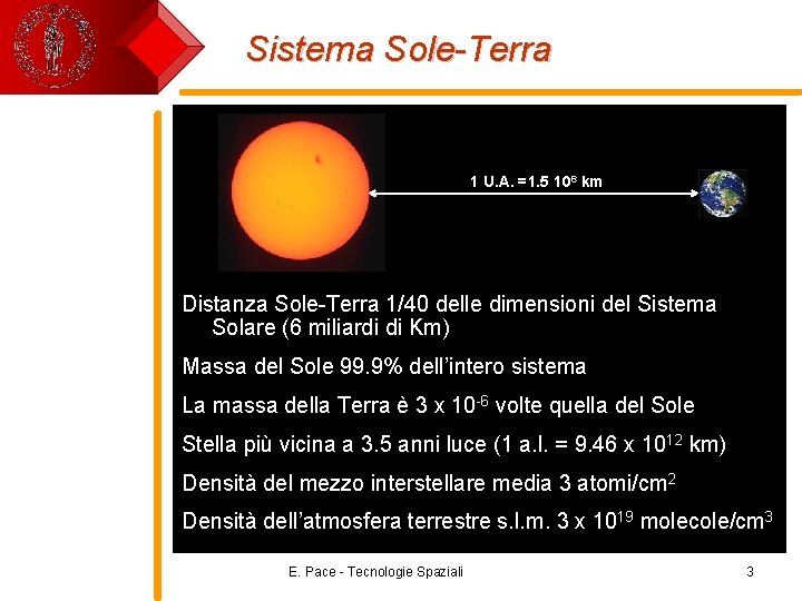 Sistema Sole-Terra 1 U. A. =1. 5 108 km Distanza Sole-Terra 1/40 delle dimensioni