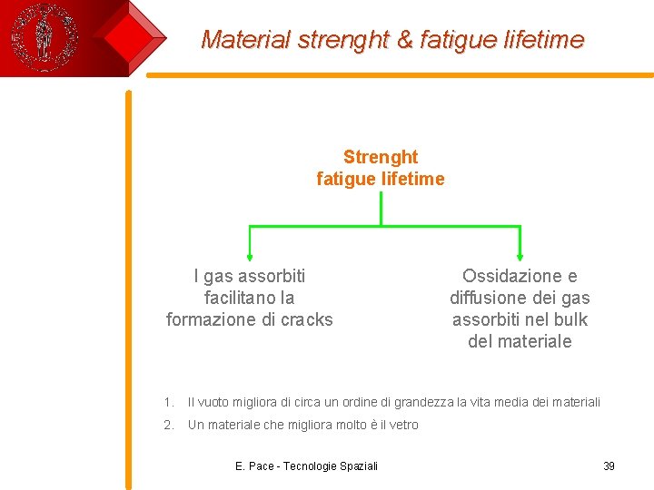 Material strenght & fatigue lifetime Strenght fatigue lifetime I gas assorbiti facilitano la formazione