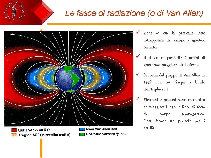 Le fasce di radiazione (o di Van Allen) ü Zone in cui le particelle