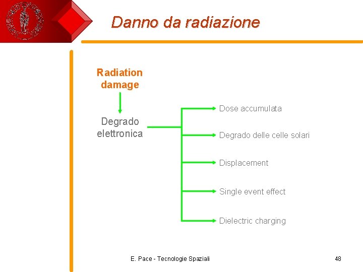 Danno da radiazione Radiation damage Dose accumulata Degrado elettronica Degrado delle celle solari Displacement