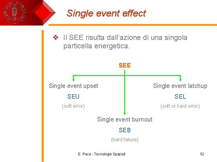 Single event effect v Il SEE risulta dall’azione di una singola particella energetica. SEE