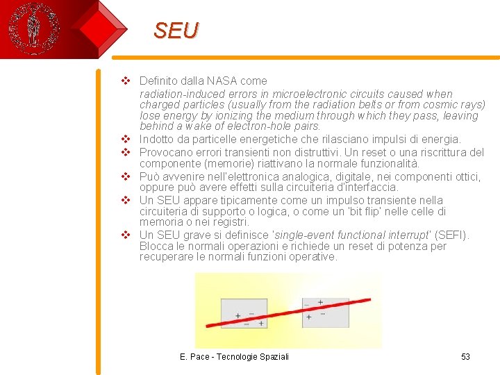 SEU v Definito dalla NASA come radiation-induced errors in microelectronic circuits caused when charged