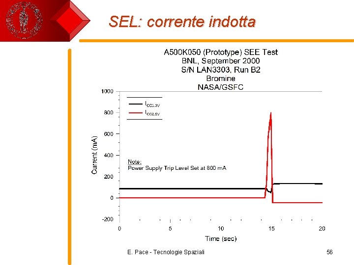 SEL: corrente indotta E. Pace - Tecnologie Spaziali 56 