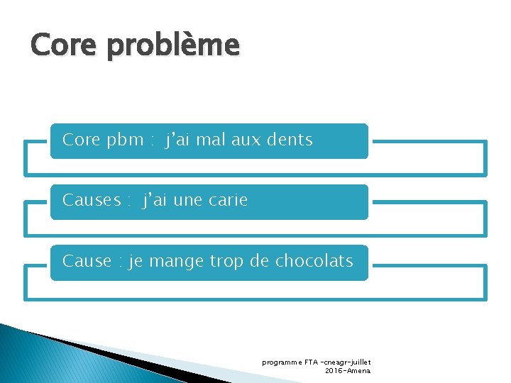 Core problème Core pbm : j’ai mal aux dents Causes : j’ai une carie