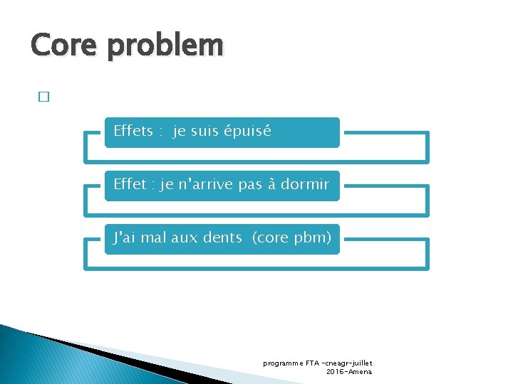 Core problem � Effets : je suis épuisé Effet : je n’arrive pas à