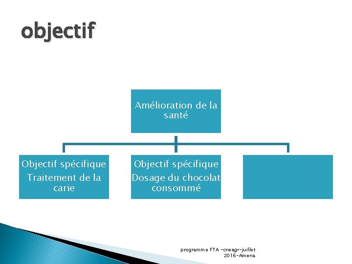 objectif Amélioration de la santé Objectif spécifique Traitement de la carie Objectif spécifique Dosage