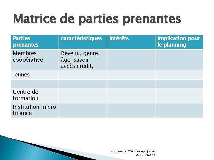 Matrice de parties prenantes Parties prenantes caractéristiques Membres coopérative Revenu, genre, âge, savoir, accès