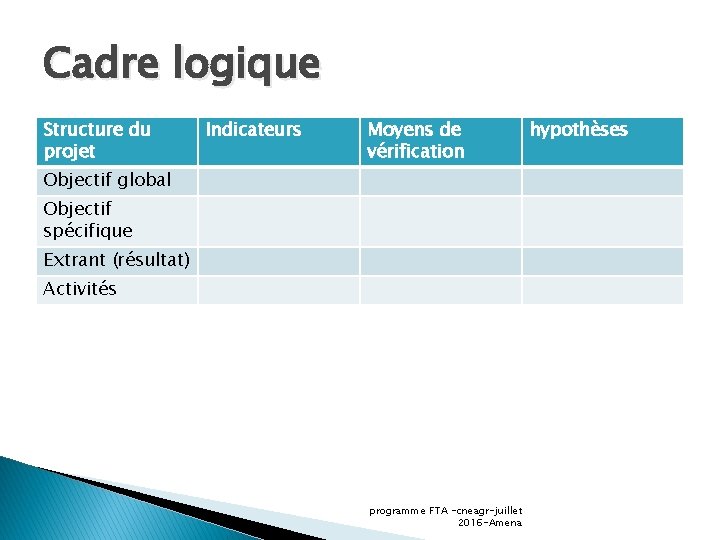 Cadre logique Structure du projet Indicateurs Moyens de vérification Objectif global Objectif spécifique Extrant