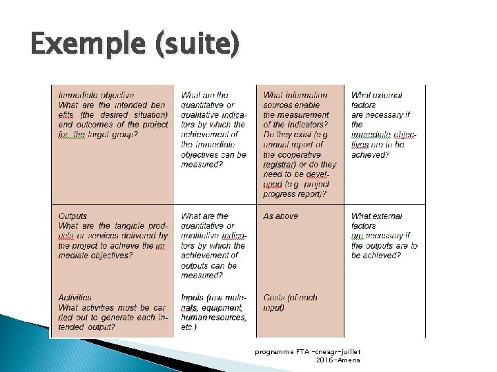 Exemple (suite) programme FTA -cneagr-juillet 2016 -Amena 