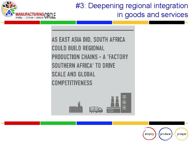 #3: Deepening regional integration in goods and services 