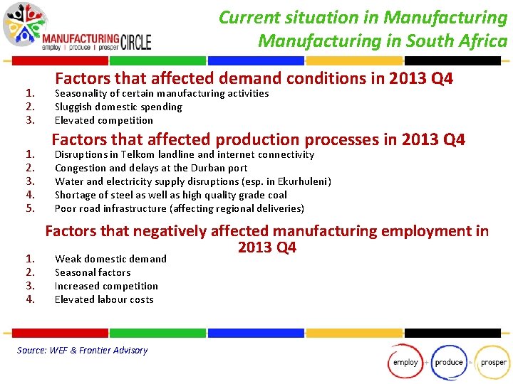Current situation in Manufacturing in South Africa 1. 2. 3. 4. 5. 1. 2.