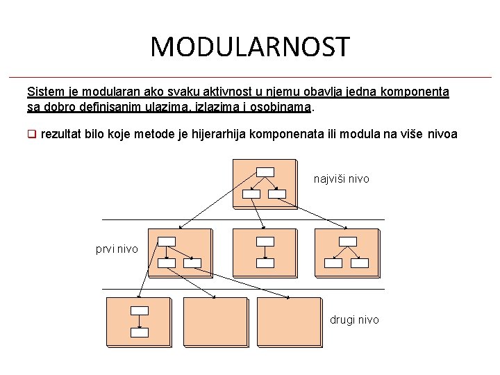 MODULARNOST Sistem je modularan ako svaku aktivnost u njemu obavlja jedna komponenta sa dobro