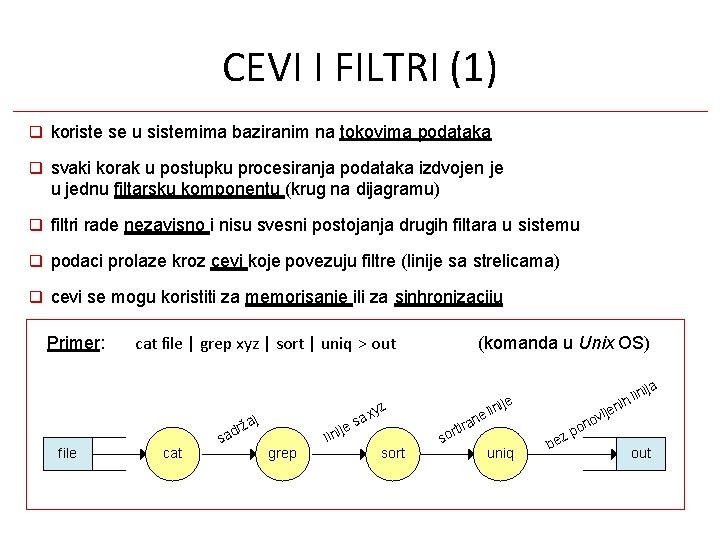 CEVI I FILTRI (1) koriste se u sistemima baziranim na tokovima podataka svaki korak