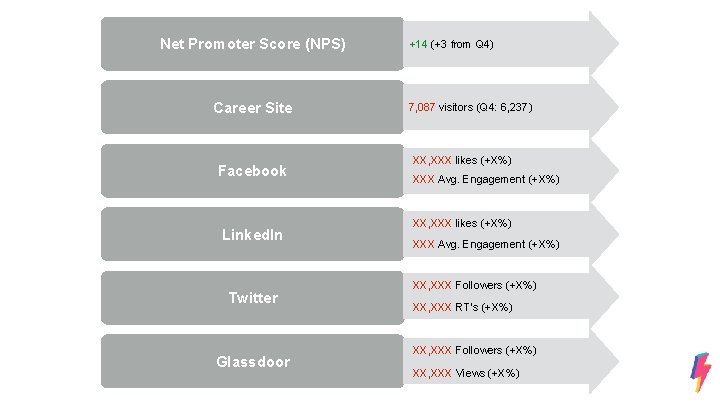 Net Promoter Score (NPS) Career Site Facebook Linked. In Twitter Glassdoor +14 (+3 from