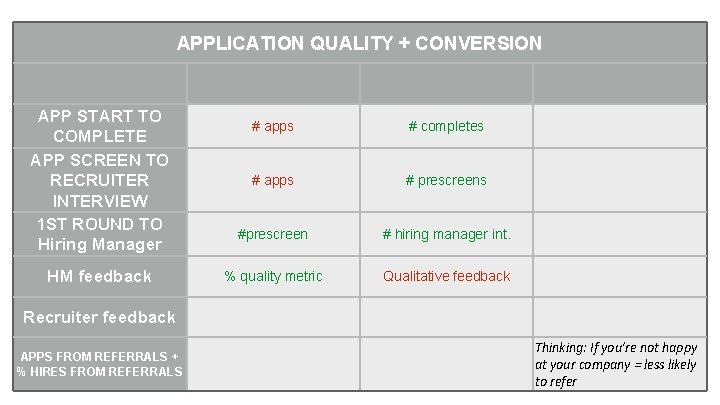 APPLICATION QUALITY + CONVERSION APP START TO COMPLETE APP SCREEN TO RECRUITER INTERVIEW 1