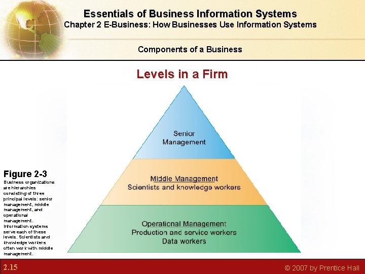 Essentials of Business Information Systems Chapter 2 E-Business: How Businesses Use Information Systems Components Essentials of Business Information Systems Chapter 2 E-Business: How Businesses Use Information Systems Components
