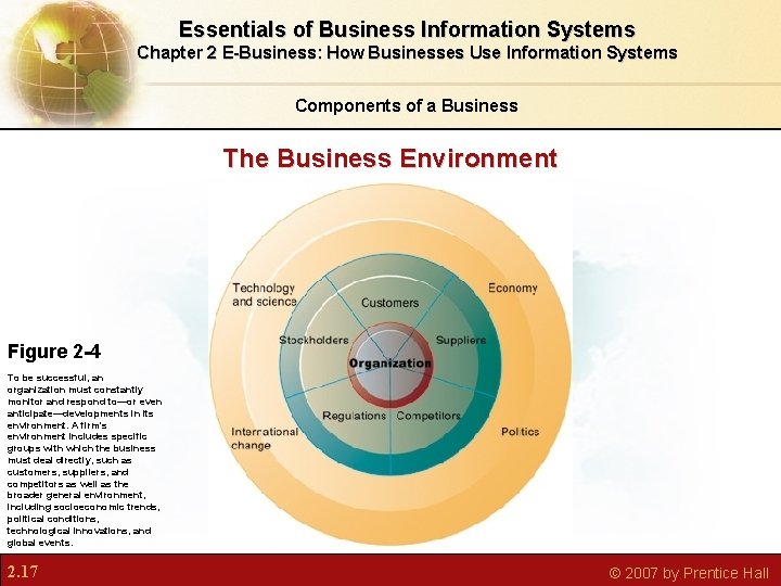 Essentials of Business Information Systems Chapter 2 E-Business: How Businesses Use Information Systems Components Essentials of Business Information Systems Chapter 2 E-Business: How Businesses Use Information Systems Components