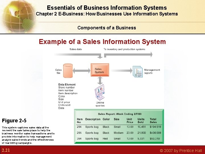 Essentials of Business Information Systems Chapter 2 E-Business: How Businesses Use Information Systems Components Essentials of Business Information Systems Chapter 2 E-Business: How Businesses Use Information Systems Components