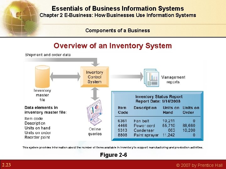 Essentials of Business Information Systems Chapter 2 E-Business: How Businesses Use Information Systems Components Essentials of Business Information Systems Chapter 2 E-Business: How Businesses Use Information Systems Components
